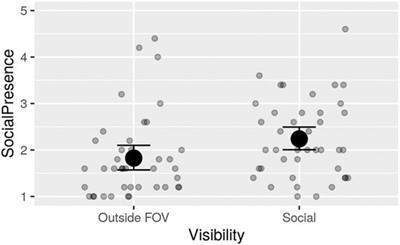 Social Presence Outside the Augmented Reality Field of View